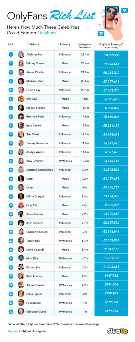 Best Hot Prydevips OnlyFans Accounts .